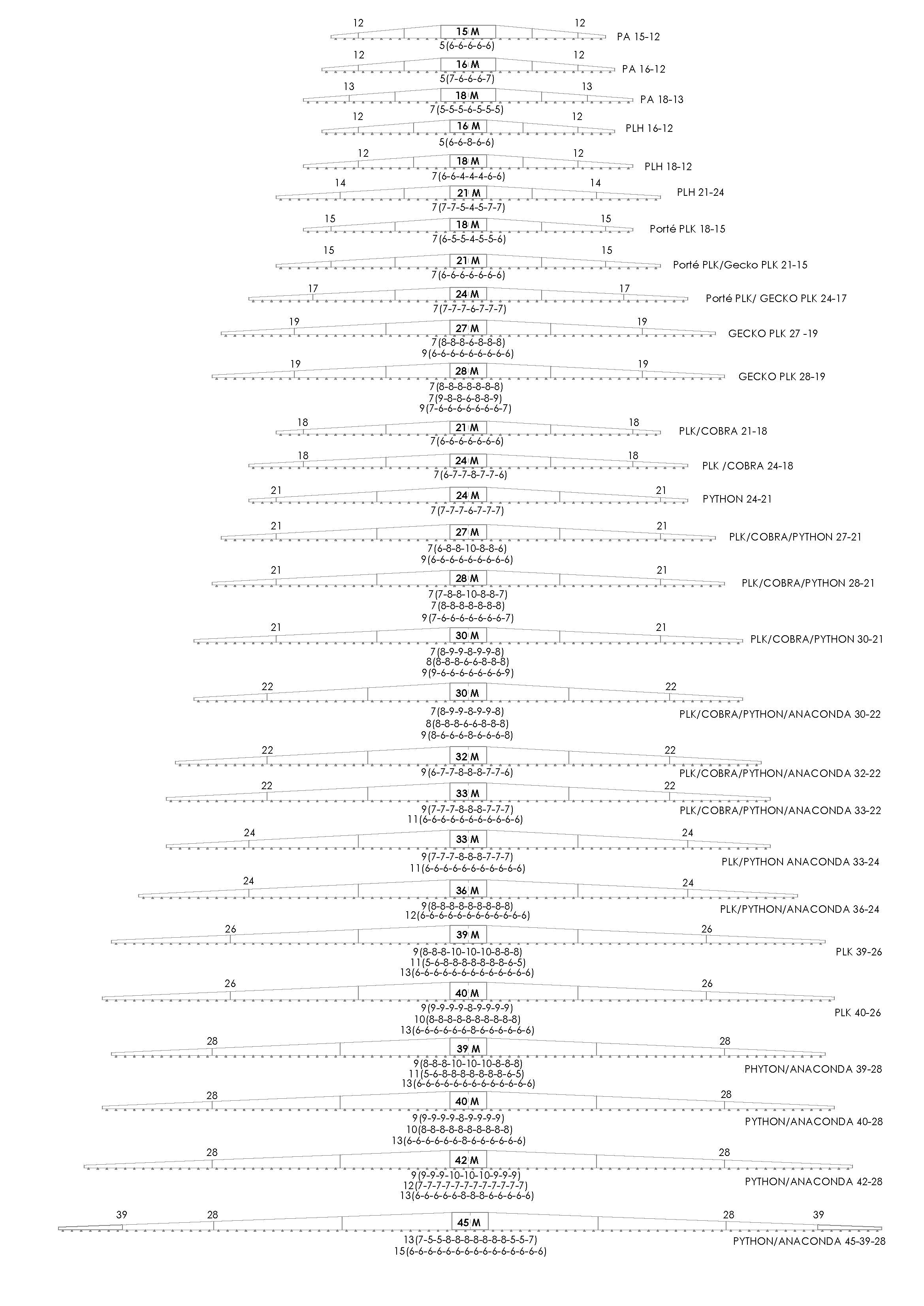 VERDELING SPUITBOMEN fr