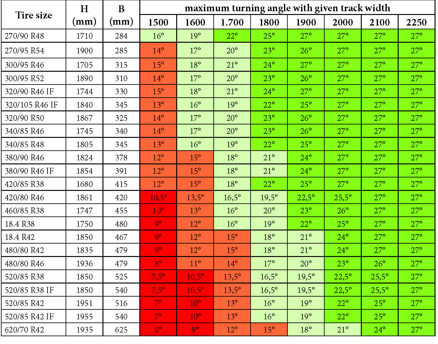 TRACK WIDTH | Beyne NV